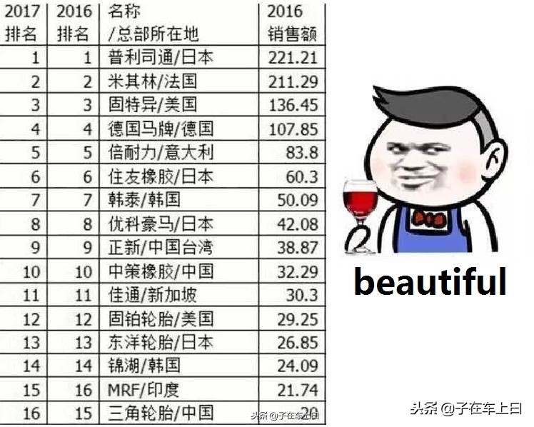 轮胎全球排行榜前十名,轮胎排名2021世界排名