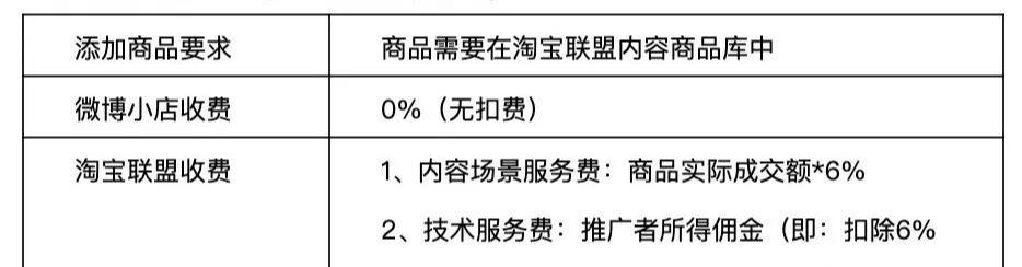 微博热门推广教程,微博推广小淘客
