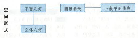 高中数学最重要要理解什么,三分钟了解高中数学讲了什么