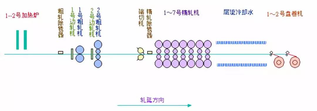 烧结炼铁,炼铁原料烧结制作全过程