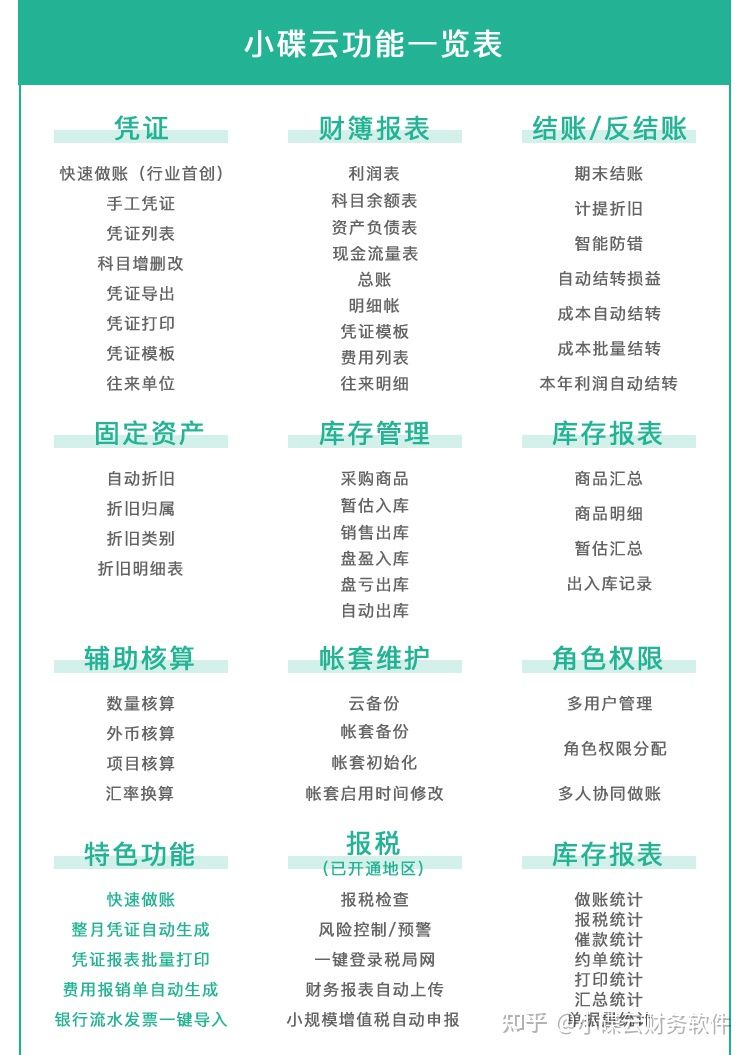 养猪财务用什么财务软件,浪潮财务软件与用友软件区别