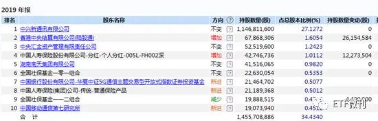 中兴通讯9个跌停,中兴通讯股票跌停后市怎么办