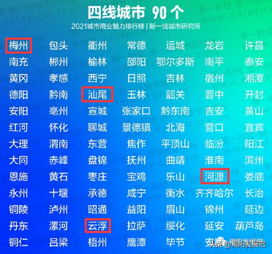 揭阳跌出二线城市榜单,揭阳市2023前三季度各区县排名