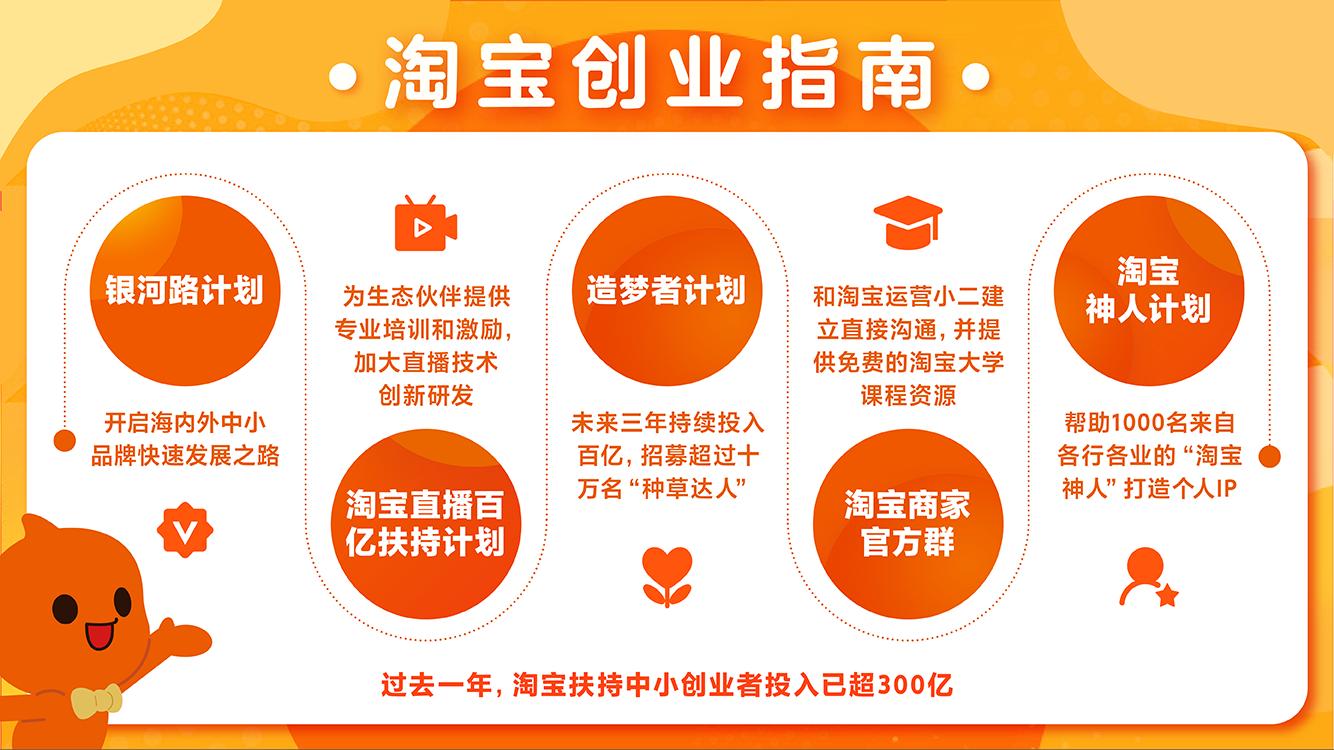 淘宝新店如何快速成长,淘宝新店怎么快速过万