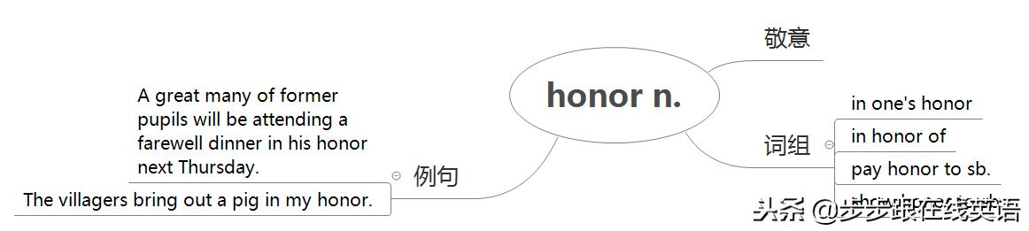 新概念第二册课程50到90课,步步跟新概念二册词汇语法