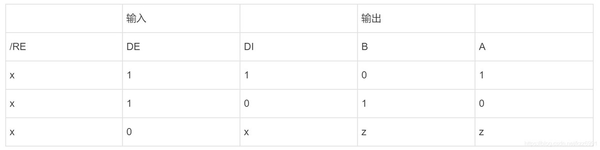 rs485通讯协议解释,rs-485通讯协议简介