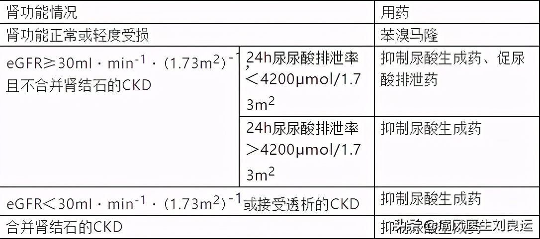 痛风不再痛一招降尿酸,痛风症状缓解后开始降尿酸治疗