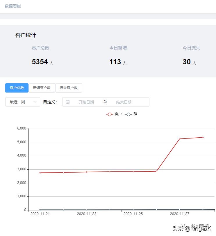 个人微信红包裂变方法详解,用红包裂变集赞