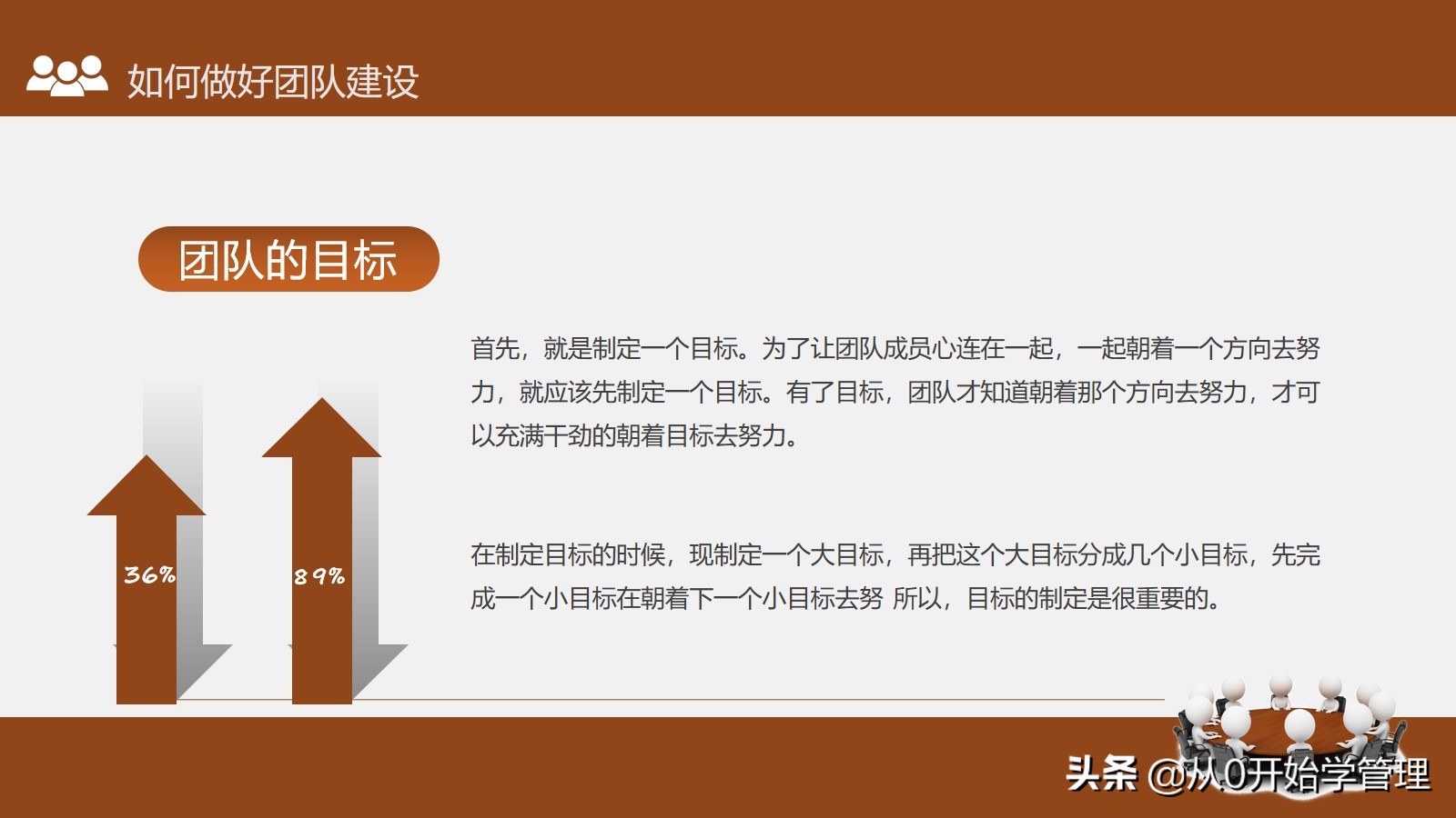 如何加强团队建设打造高绩效团队,怎样才能打造好自己的团队