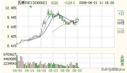 教你炒股票28课,新手如何炒股票知识讲解