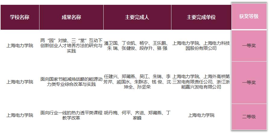 硬核专业就业情况,硬核工科研究生