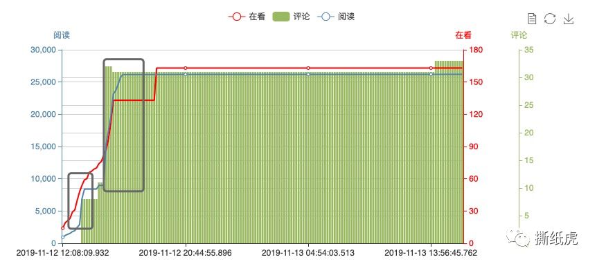 20位KOL仅1个真实，帮宝适这是在布施？