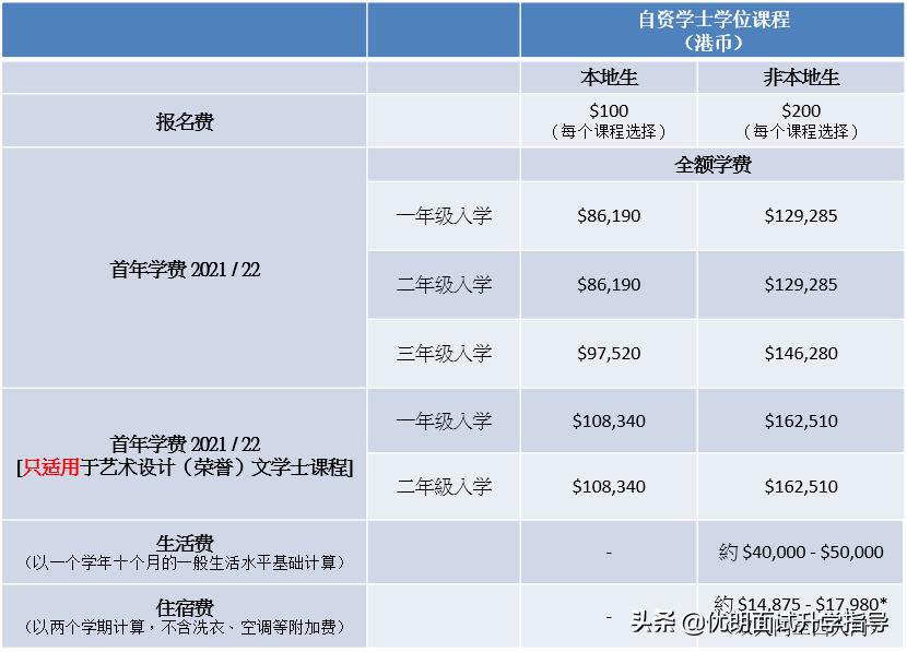 2022年香港恒生大学内地录取情况,香港恒生大学内地招生