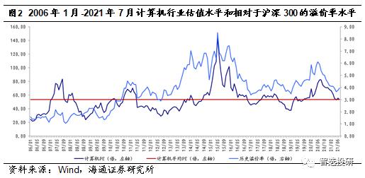 科技板块升温迎券商密集调研,科技股回暖深度分析
