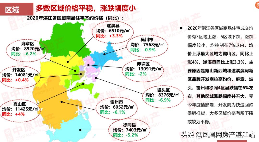 地产面对面采访,地产行业市场洞察