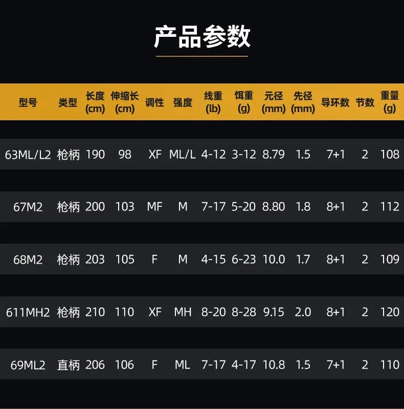 路亚黑鱼入门装备推荐及价格,路亚顶级天花板装备购买推荐