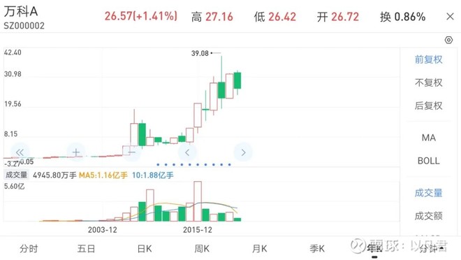 投资理念的感悟,投资感悟实战交流