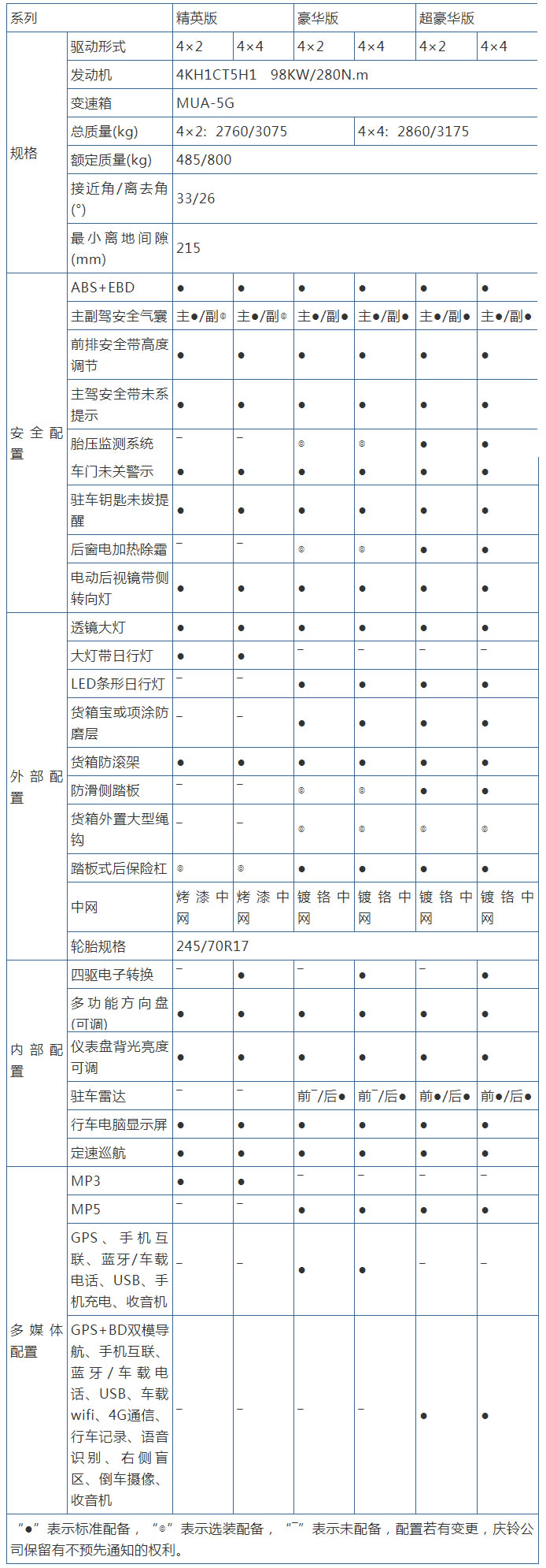 庆铃五十铃皮卡达咖,庆铃五十铃达咖皮卡价格表大全