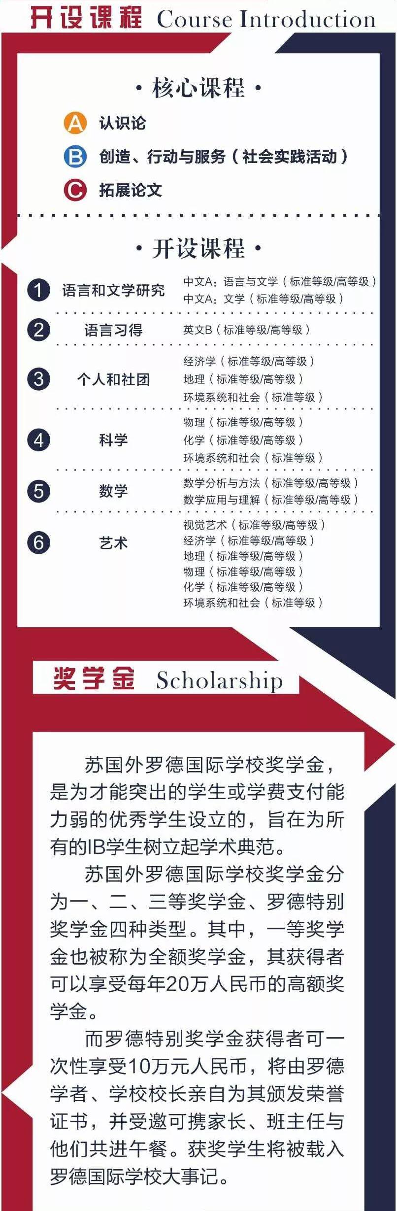 罗德国际学校,苏州罗德国际学校