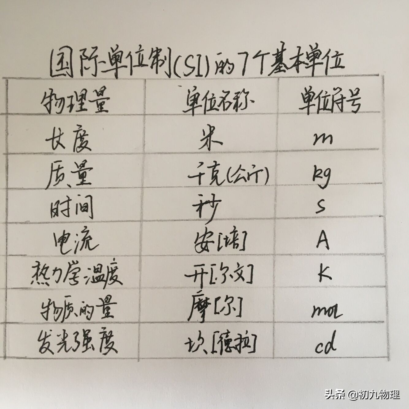 物理计量科学简史上:单位和单位制的发展