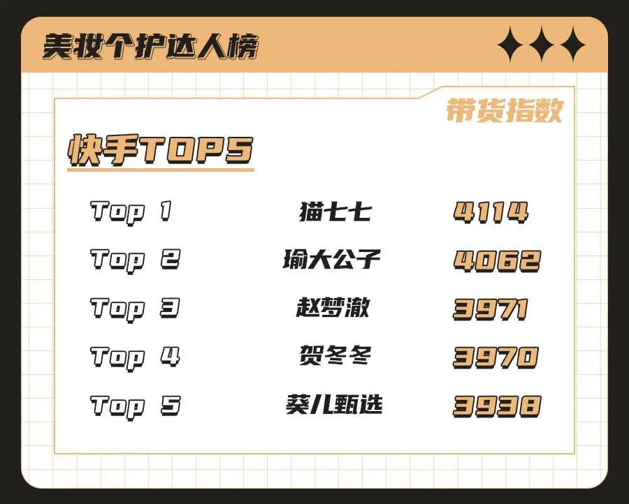 美妆直播带货排行榜第一,美妆直播品牌店铺排名榜