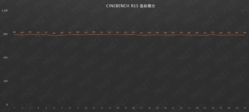yoga14s新版本,yoga14s与yoga14c的区别