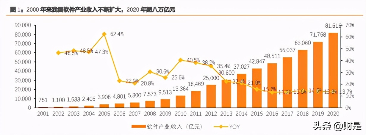 it培训产业状况趋势研究分析,it培训市场格局