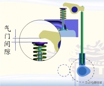 喷油器能引起气门异响吗,汽车气门哒哒响速度越快频率越高