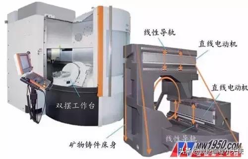 五轴加工技术,通俗易懂讲五轴加工