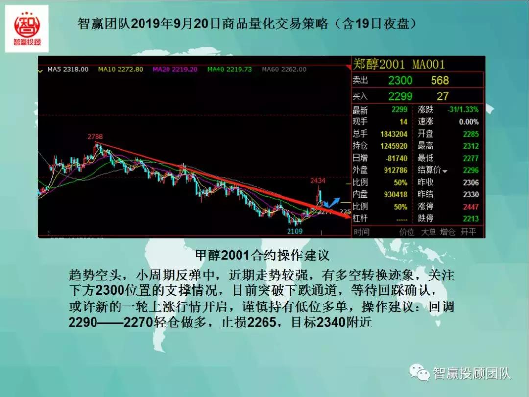 智赢团队最新分析,智赢期货量化
