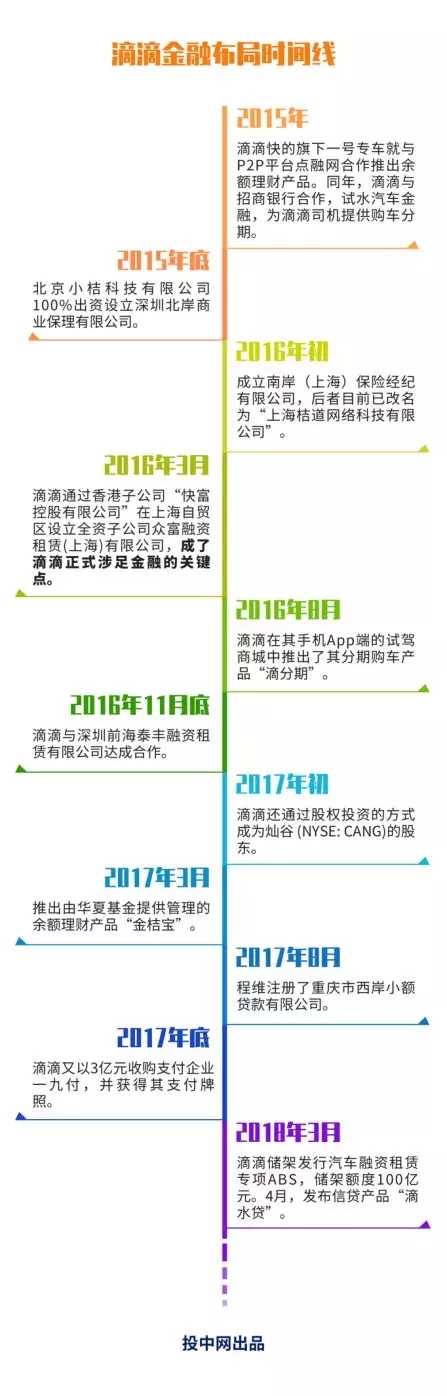 撤离上海？滴滴出面否认，却牵出庞大金融帝国版图