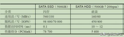 机械硬盘和固态硬盘有什么区别,固态硬盘和机械硬盘怎么装系统