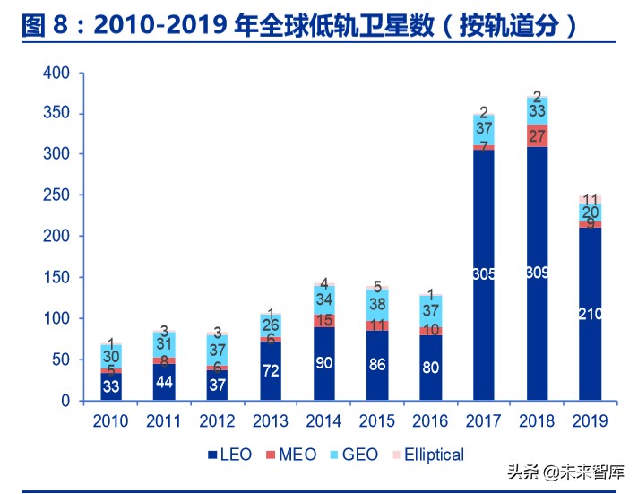 卫星互联网市场规模,卫星互联网投资逻辑及机遇