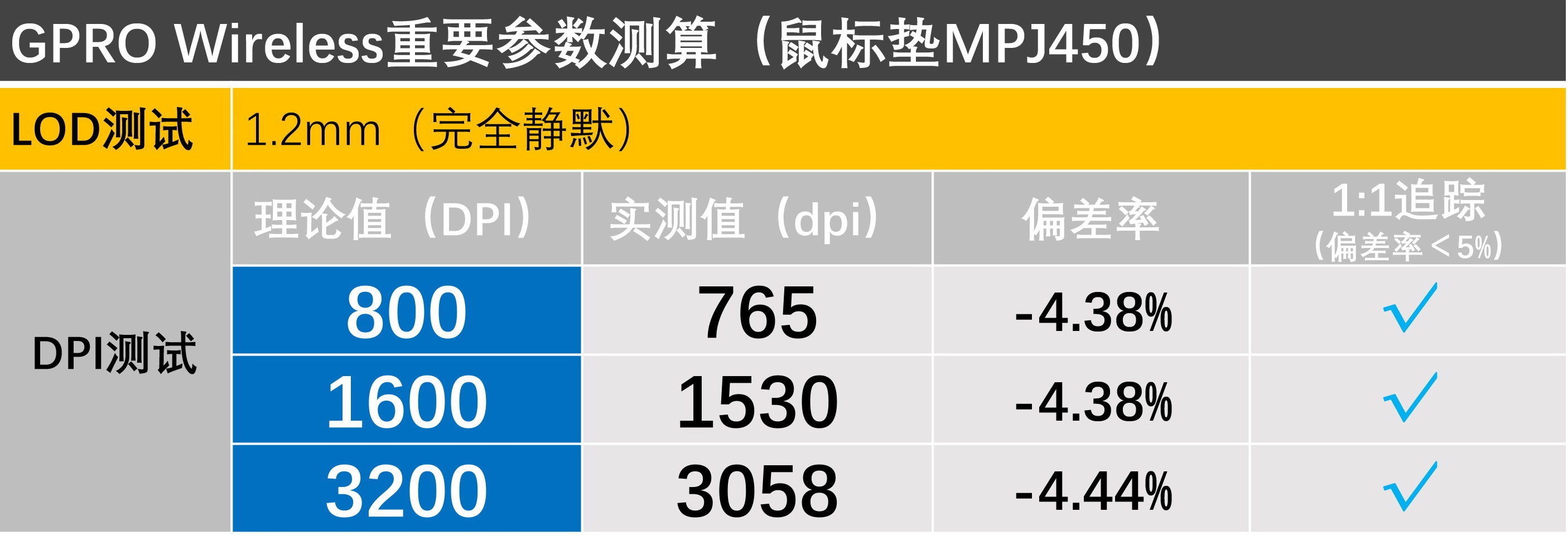罗技gpw适合哪个鼠标垫,罗技gpw配什么鼠标垫