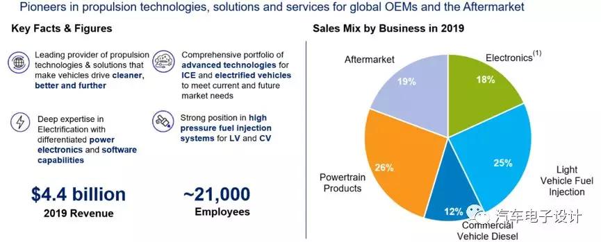 汽车零件德尔福,德州德尔福汽车零部件有限公司