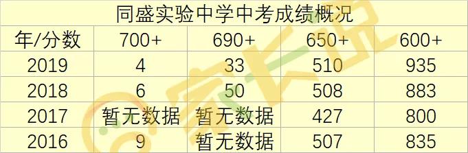 临汾南同盛实验中学初三今年学费,2022年临汾同盛实验小升初政策