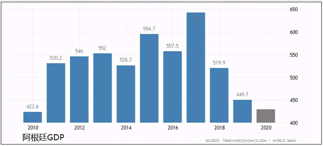 阿根廷市场经济发展现状,造成阿根廷30年的经济现状的原因