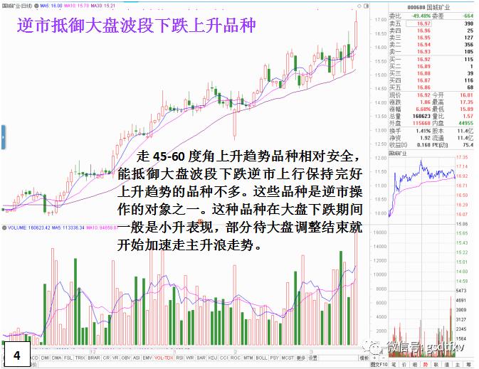 市场热点选股指标公式,市场行情与选股方法
