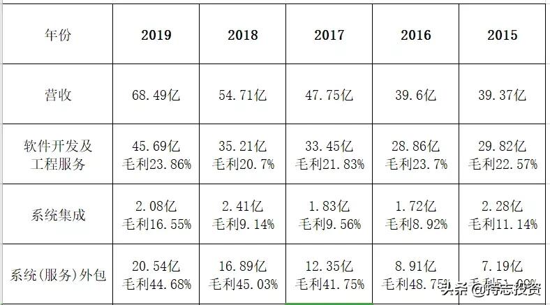 宝信软件是做什么软件,宝信软件优缺点