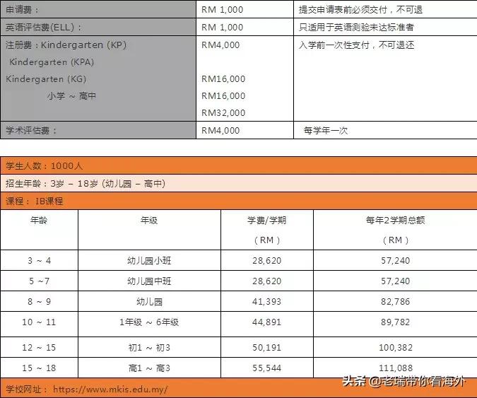 留学马来西亚哪个学校学费便宜,马来西亚留学博士学费