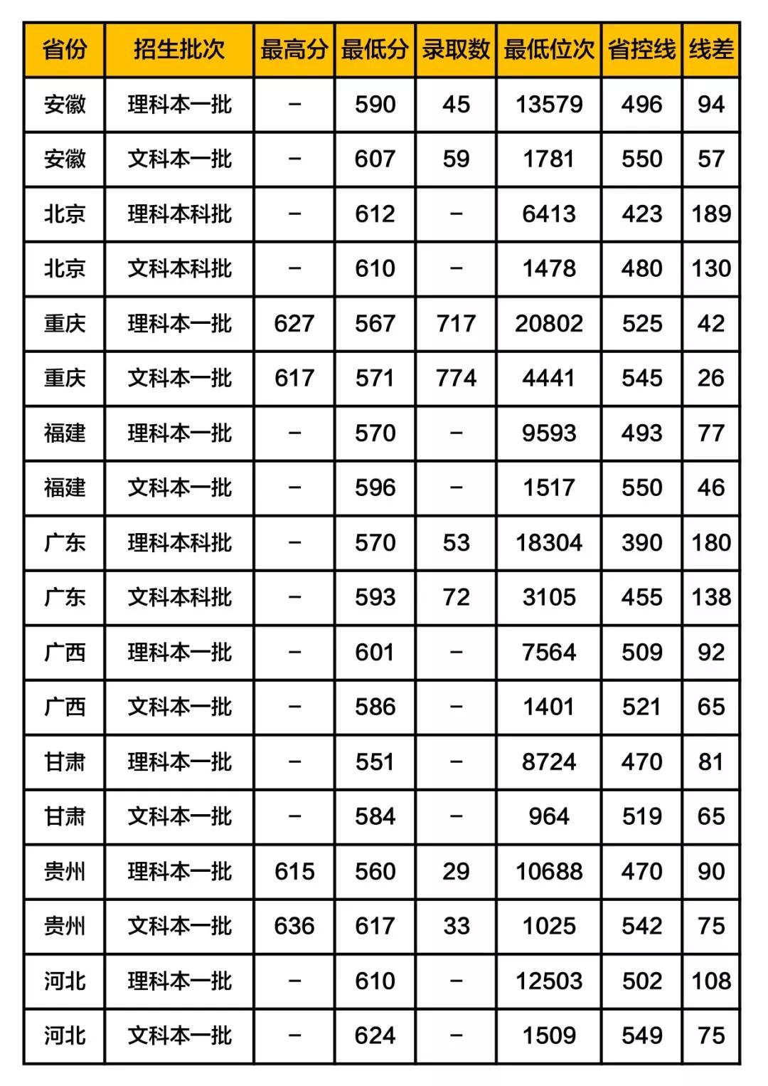 这36所“藏着掖着”的大学，顶级学科实力不输清北！不知道就亏了