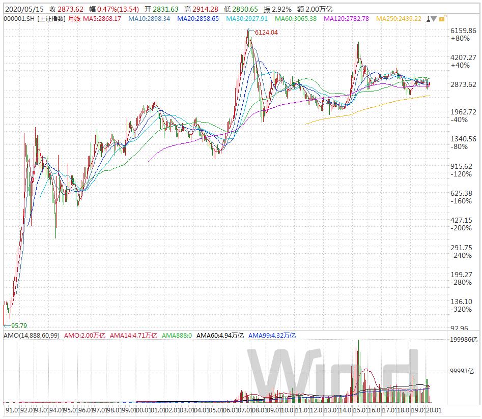 林园炒股秘籍在线阅读,林园炒股秘籍读书笔记pdf