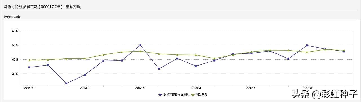 财通基金夏钦,财通基金最新分析