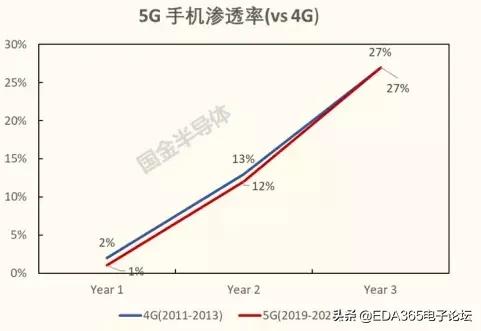 国产5g射频解决方案,5g国产射频芯片