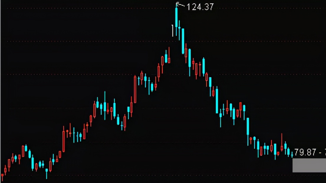 萝卜论市：一个字——势（10.28）
