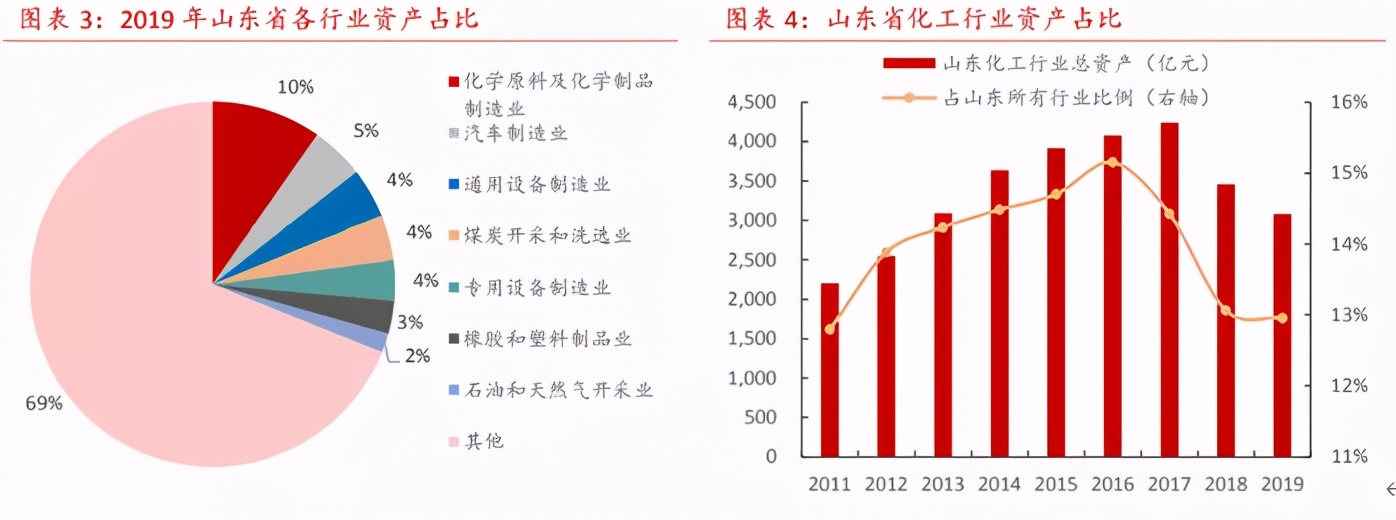 世界看中国石化,世界纺织看中国