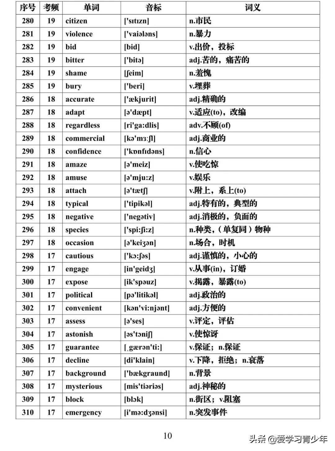 高考英语高频词汇688电子版免费,高考必背3500个词汇