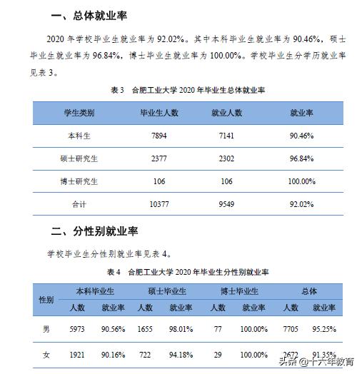 2021年合肥工业大学新生数据,合肥工业大学21年就业报告