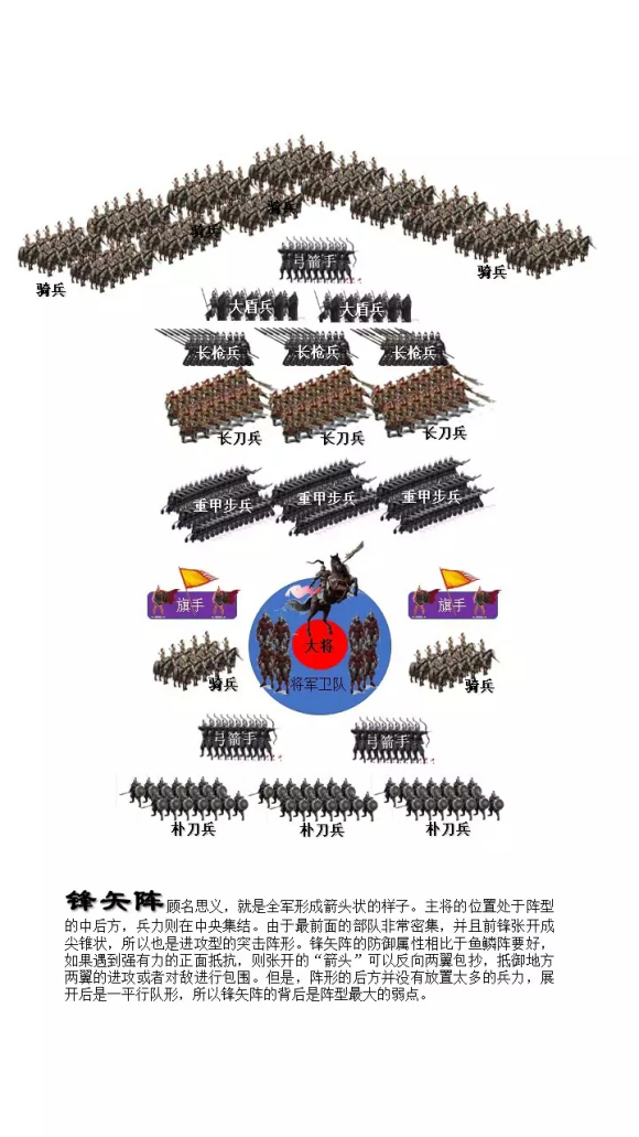 三国志14吕布适合带什么阵型,三国志14黄忠用什么阵型好