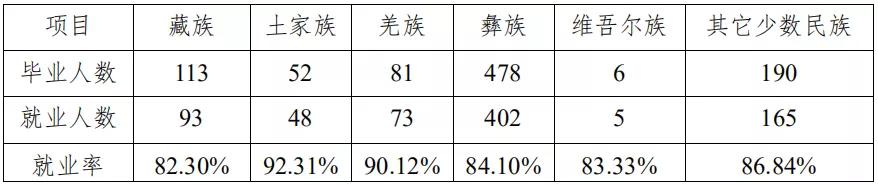 川师考研热门专业,24届川师考研都考什么